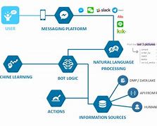 Image result for Gen Ai Website with Chatbot Templates