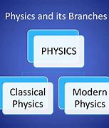 Image result for Branches of Science PPT