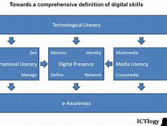 Image result for Business Analyst Skills