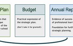 Image result for Glossary of Strategic Planning Terms