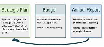 Image result for Strategic Planning Toolkit