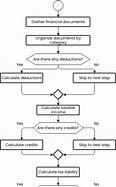 Image result for Preparation of Bar Flowchart