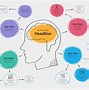 Image result for Mind Map Examples for Students