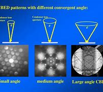 Image result for Tem Technique