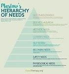 Image result for Maslow Hierarchy Needs Classroom