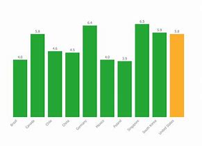 Image result for Simple Graph