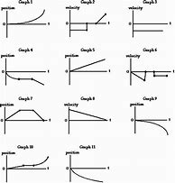 Image result for Understanding Graphs Worksheet