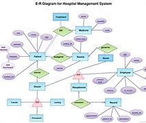 Image result for ER Diagram for E-Payment