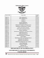 Image result for Multimetia Courses List