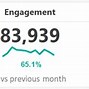 Image result for Social Media Dashboard Template Excel