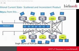 Image result for Oracle Cloud Products