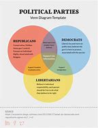 Image result for Form Content Use Venn Diagram