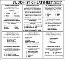 Image result for Philosophy Cheat Sheet