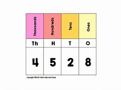 Image result for 7 Digit Place Value Chart