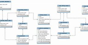 Image result for Enterprise Logical Data Model