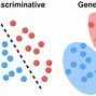 Image result for Generative vs Discriminative Model