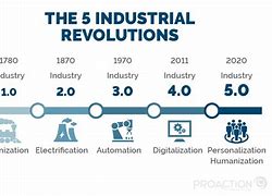 Image result for Five Industrial Revolution and Ai