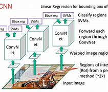 Image result for Deep Learning Object Detection