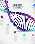 Image result for DNA Graphic Design