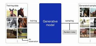 Image result for Generative Model Icon