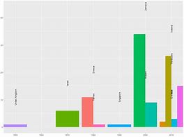 Image result for Slope Graph Blank