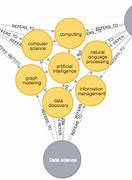 Image result for Data-Modeling Steps