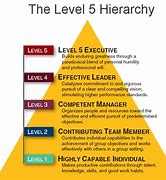 Image result for Modern Human Hierarchy Work-Class