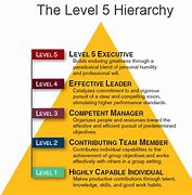 Image result for Medieval Order Hierarchy