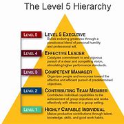 Image result for Work Hierarchy Flow Chart