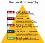 Image result for Hierarchy of Molecular Work