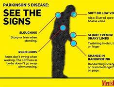 Image result for Parkinson's Disease Signs and Symptoms