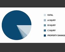 Image result for Flow Chart Design Template