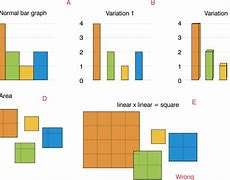 Image result for Adjacency Matrices of Graphs