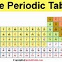 Image result for Printable Full Periodic Table