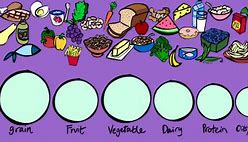 Image result for Chart Showing Food Groups