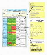 Image result for Pharmacology Drug Card Template