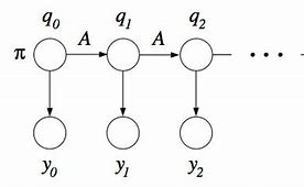 Image result for Directed Graph Model