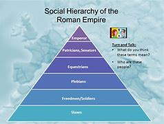 Image result for Roman Catholic Church Hierarchy