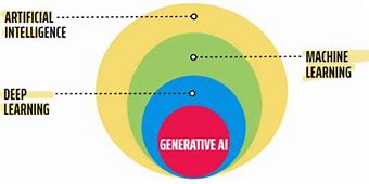 Image result for Consumer-Level Generative Ai Accelerator Hardware