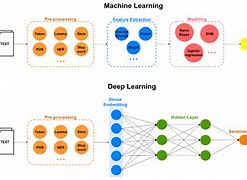 Image result for Analysis of News Sentiments Using Natural Language Processing and Deep Learning