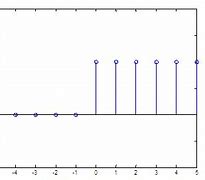 Image result for What Is the Step Function Rule