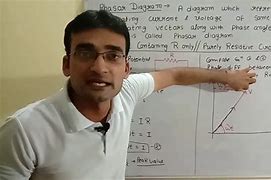 Image result for Purely Resistive AC Circuit