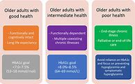 Image result for Elderly Person Large Type. Books