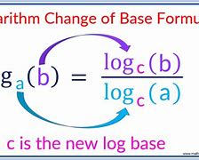 Image result for Logarithm of A³ Base A