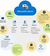 Image result for Microsoft Intune Product Family