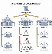 Image result for Structure of the Government