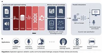 Image result for Generative Ai API Integration