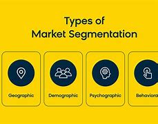 Image result for Customer Lifecycle Segmentation