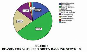 Image result for Ai and Machine Learning in Banking