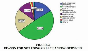 Image result for BCG Ai Banking PDF